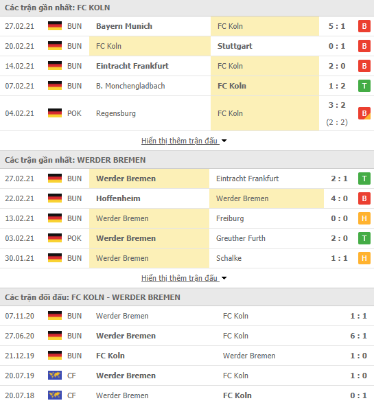 Nhận định, Soi kèo Cologne vs Bremen, 21h30 ngày 7/3, Bundesliga 3