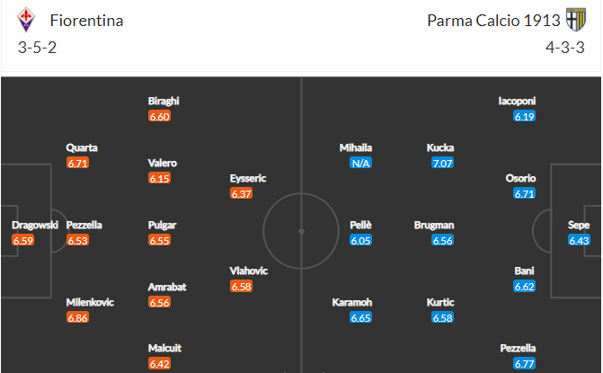 Nhận định, Soi kèo Fiorentina vs Parma, 21h00 ngày 7/3, Serie A 2