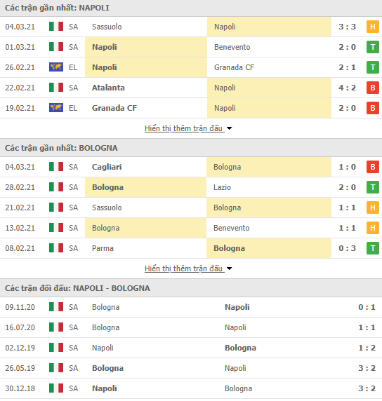 Nhận định, Soi kèo Napoli vs Bologna, 02h45 ngày 8/3, Serie A 3