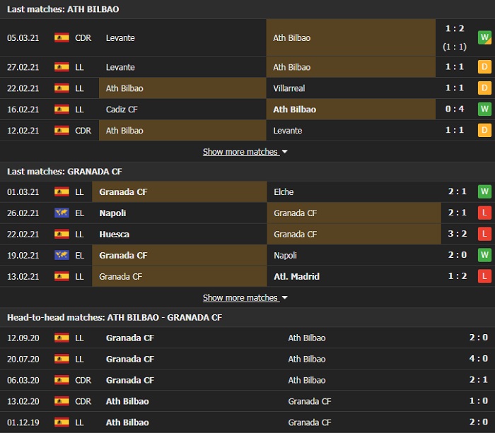 Nhận định, Soi kèo Bilbao vs Granada, 03h00 ngày 8/3, La Liga 3