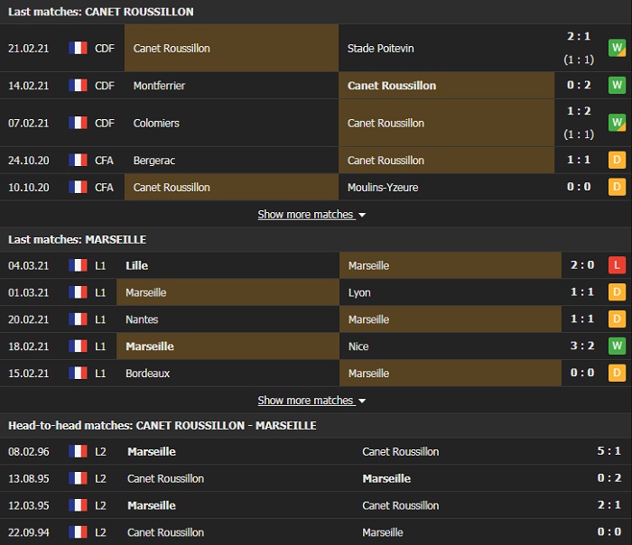 Nhận định, Soi kèo Roussillon vs Marseille, 03h00 ngày 8/3, Cúp QG Pháp 2