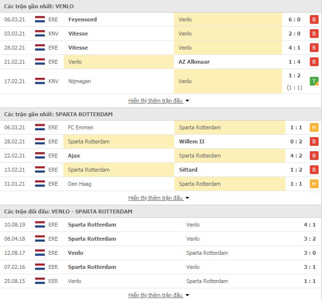 Nhận định, Soi kèo Venlo vs Rotterdam 2