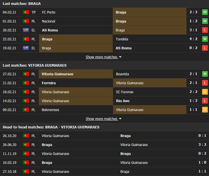 Nhận định, Soi kèo Sporting Braga vs Guimaraes, 04h45 ngày 10/3, VĐQG Bồ Đào Nha 3