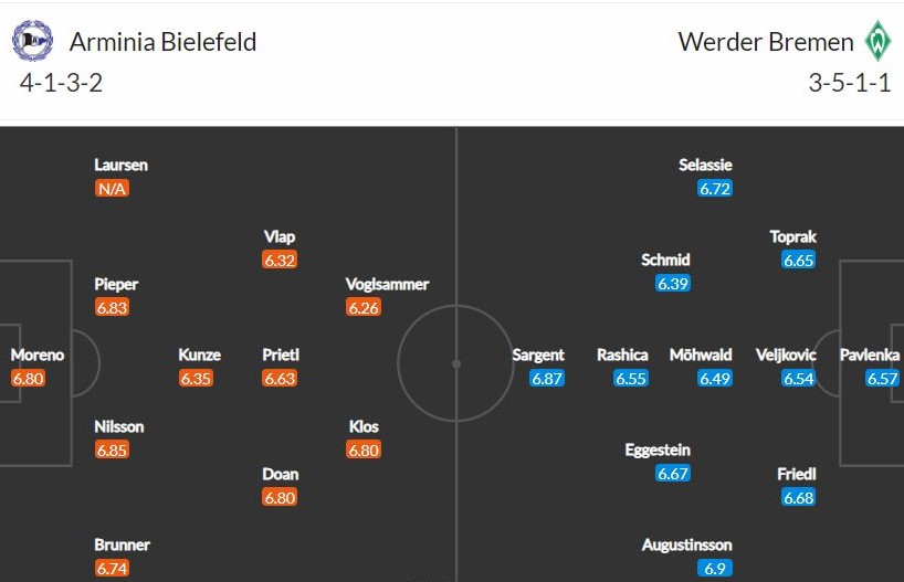 Nhận định, Soi kèo Bielefeld vs Bremen, 00h30 ngày 11/3, Bundesliga 2