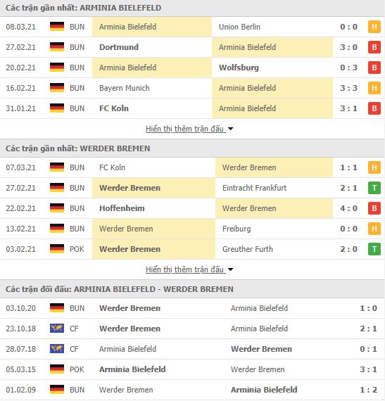 Nhận định, Soi kèo Bielefeld vs Bremen, 00h30 ngày 11/3, Bundesliga 3
