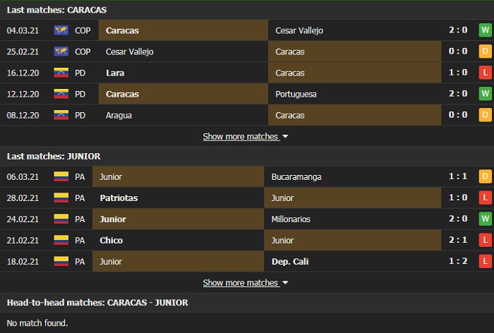 Nhận định, Soi kèo Caracas vs Barranquilla, 07h30 ngày 11/3, Copa Libertadores 2