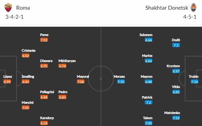 Nhận định, Soi kèo Roma vs Shakhtar Donetsk, 03h00 ngày 12/3, Cúp C2 Châu Âu 2