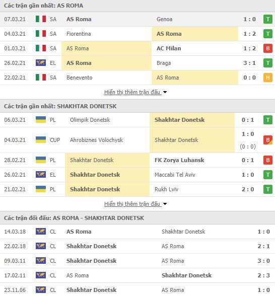 Nhận định, Soi kèo Roma vs Shakhtar Donetsk, 03h00 ngày 12/3, Cúp C2 Châu Âu 3