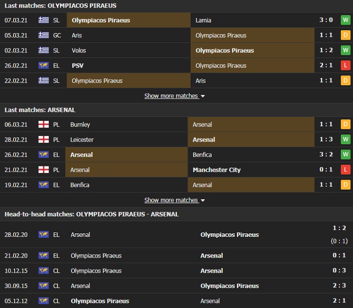 Nhận định, Soi kèo Olympiakos vs Arsenal, 03h00 ngày 12/3, Cúp C2 châu Âu 3