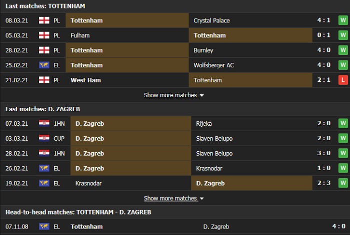 Nhận định, Soi kèo Tottenham vs Dinamo Zagreb, 03h00 ngày 12/3, Cúp C2 châu Âu 3