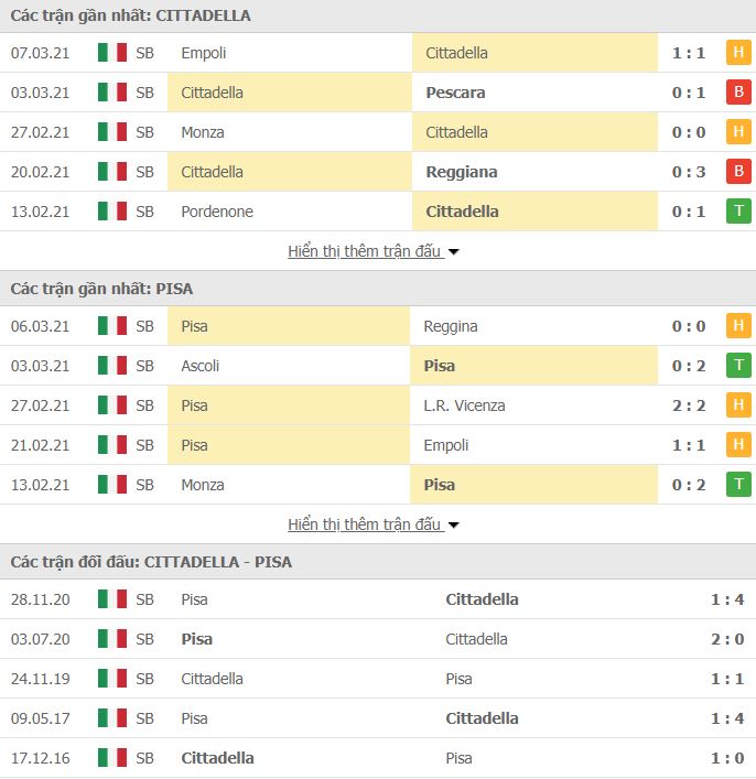 Nhận định, Soi kèo Cittadella vs Pisa, 01h00 ngày 13/3, hạng 2 Italia 2