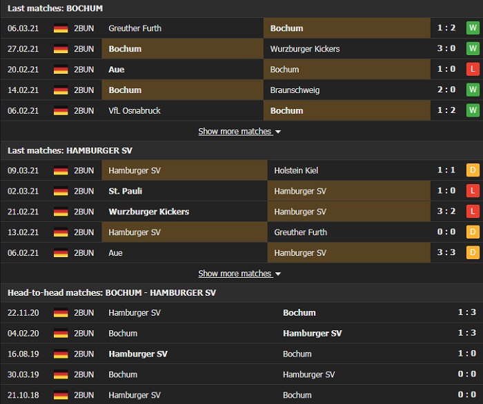 Nhận định, Soi kèo Bochum vs Hamburger, 00h30 ngày 13/3, Hạng 2 Đức 2