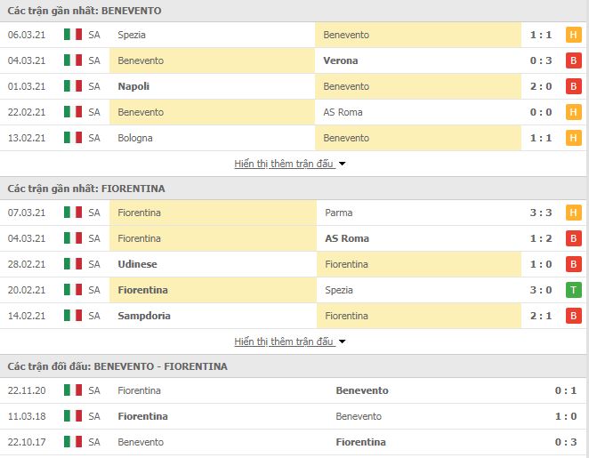 Nhận định, Soi kèo Benevento vs Fiorentina 3