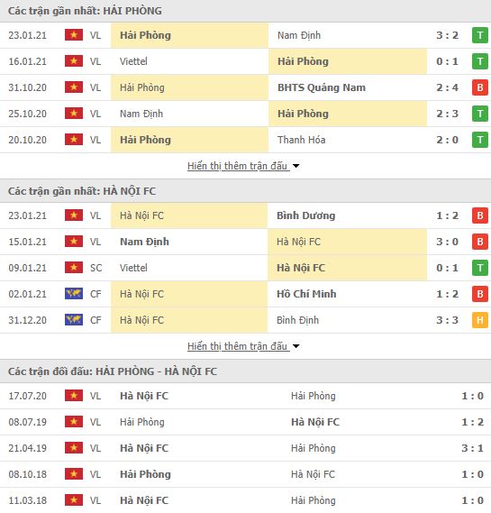 Nhận định, Soi kèo Hải Phòng vs Hà Nội, 18h00 ngày 13/3, V-League 2