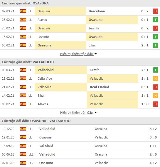 Nhận định, Soi kèo Osasuna vs Valladolid, 00h30 ngày 14/3, La Liga 3