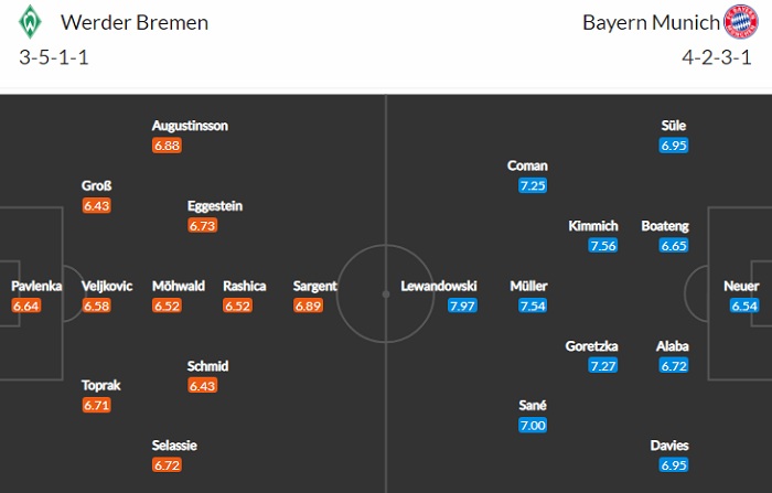 Nhận định, Soi kèo Bremen vs Bayern Munich, 21h30 ngày 13/3, Bundesliga 2