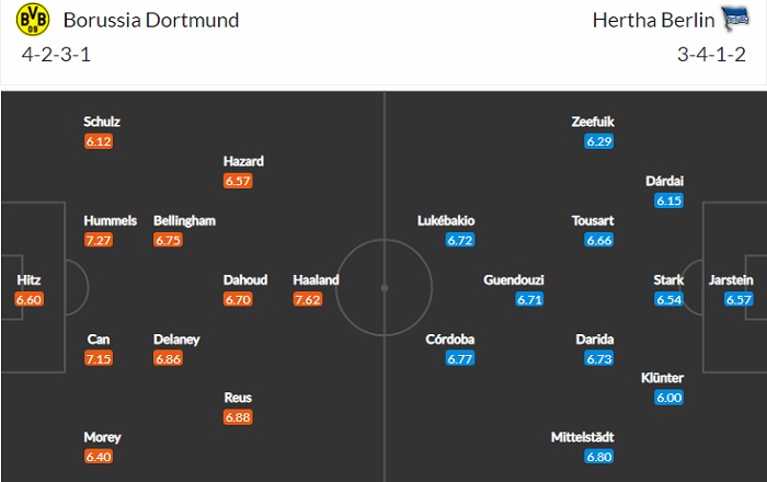 Nhận định, Soi kèo Dortmund vs Hertha Berlin, 00h30 ngày 14/3, Bundesliga 2