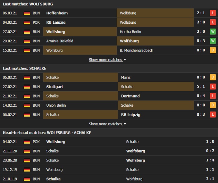 Nhận định, Soi kèo Wolfsburg vs Schalke, 21h30 ngày 13/3, Bundesliga 3