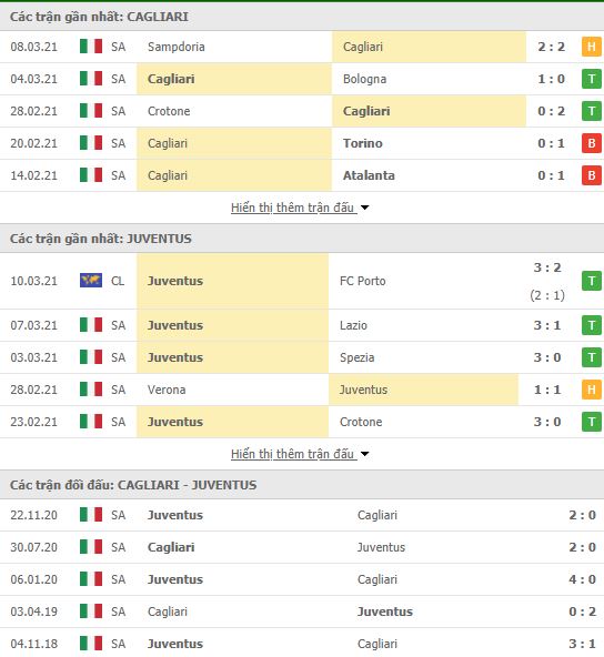 Nhận định, Soi kèo Cagliari vs Juventus, 00h00 ngày 15/3, Serie A 3