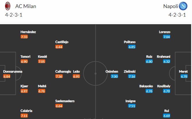 Nhận định, Soi kèo Milan vs Napoli, 02h45 ngày 15/3, Serie A 2