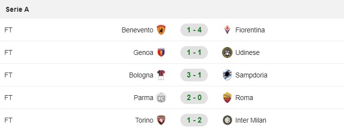 Kết quả vòng 27 Serie A: Torino 1-2 Inter Milan, Thần tài Martinez 2