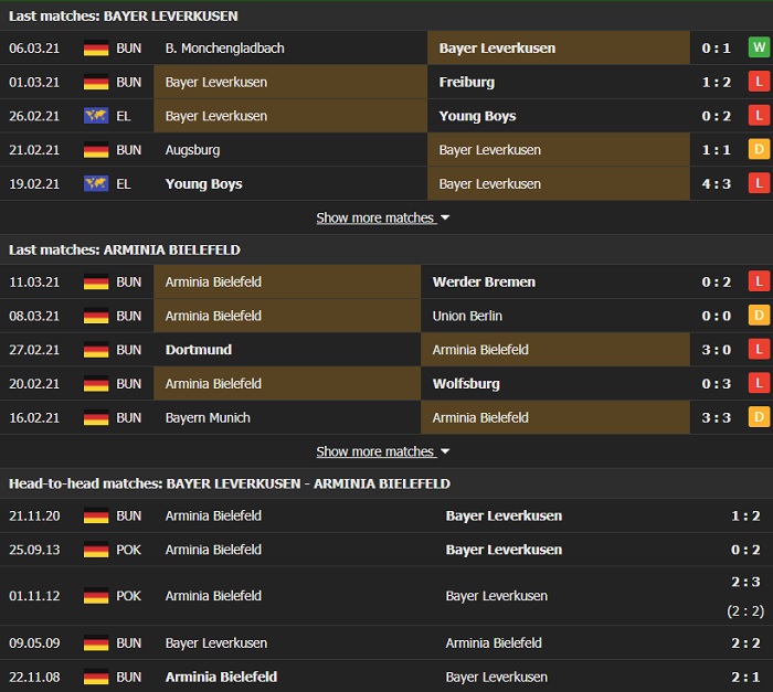 Nhận định, Soi kèo Leverkusen vs Bielefeld, 19h30 ngày 14/3, Bundesliga 3