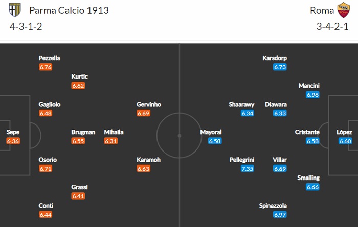 Nhận định, Soi kèo Parma vs Roma, 21h00 ngày 14/3, Serie A 2
