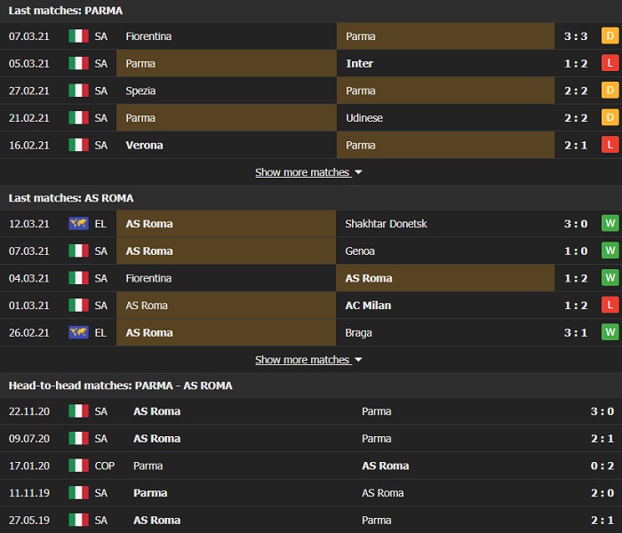 Nhận định, Soi kèo Parma vs Roma, 21h00 ngày 14/3, Serie A 3