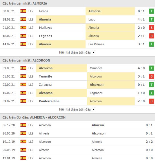 Nhận định, Soi kèo Almeria vs Alcorcon, 01h00 ngày 16/3, hạng 2 Tây Ban Nha 2