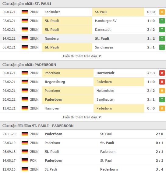 Nhận định, Soi kèo St.Pauli vs Paderborn, 02h30 ngày 16/3, hạng 2 Đức 2