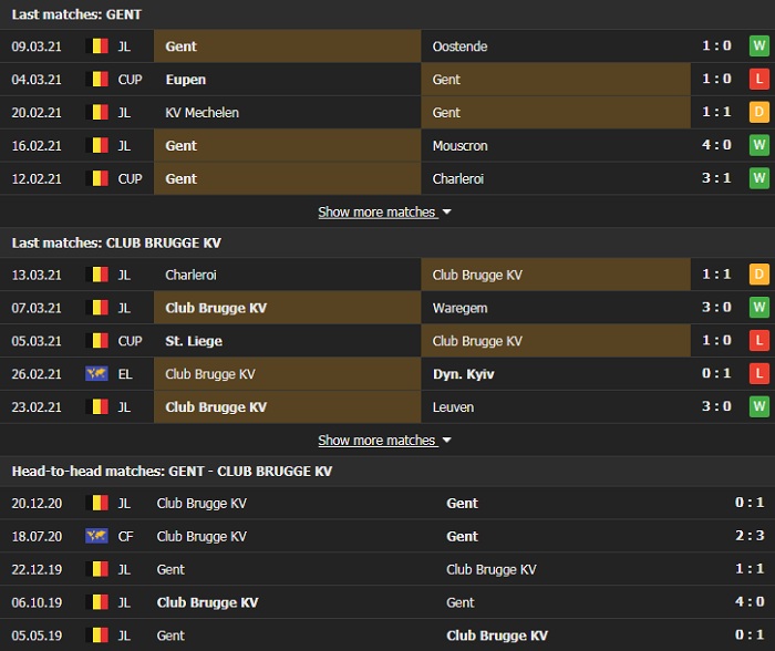 Nhận định, Soi kèo Gent vs Brugge, 02h45 ngày 16/3, VĐQG Bỉ 2