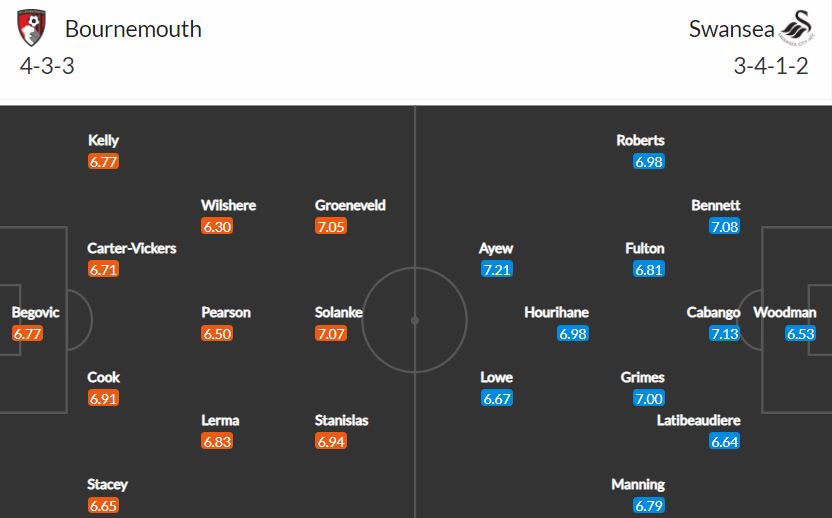 Nhận định, Soi kèo Bournemouth vs Swansea, 02h45 ngày 17/3, hạng nhất Anh 2