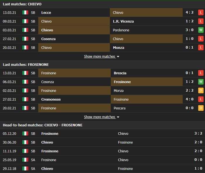 Nhận định, Soi kèo Chievo vs Frosinone, 01h00 ngày 17/3, Hạng 2 Italia 2
