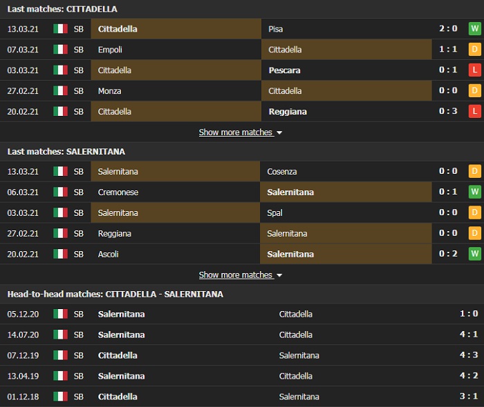 Nhận định, Soi kèo Cittadella vs Salernitana, 01h00 ngày 17/3, Hạng 2 Italia 2