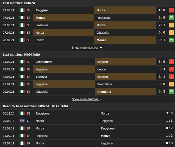 Nhận định, Soi kèo Monza vs Reggiana, 01h00 ngày 17/3, Hạng 2 Italia 2
