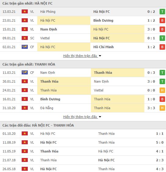 Nhận định, Soi kèo Hà Nội vs Thanh Hóa, 19h15 ngày 18/3, V-League 2