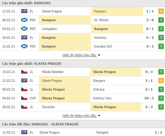Nhận định, Soi kèo Rangers vs Slavia Praha, 03h00 ngày 19/3, cúp C2 châu Âu 3