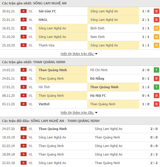 Nhận định, Soi kèo SLNA vs Quảng Ninh, 17h00 ngày 18/3, V-League 2