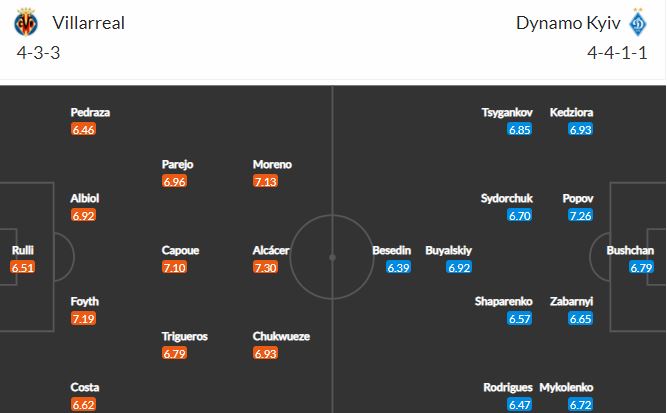 Nhận định, Soi kèo Villarreal vs Dynamo Kyiv, 03h00 ngày 19/3, cúp C2 châu Âu 2