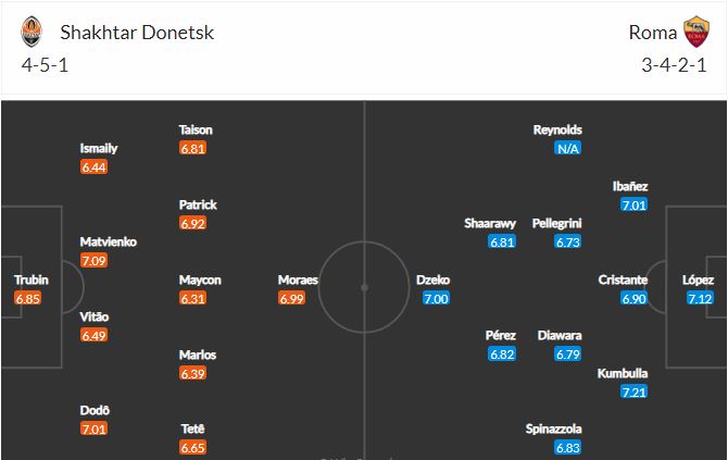 Nhận định, soi kèo Shakhtar Donetsk vs Roma, 00h55 ngày 19/3, Cúp C2 châu Âu 2