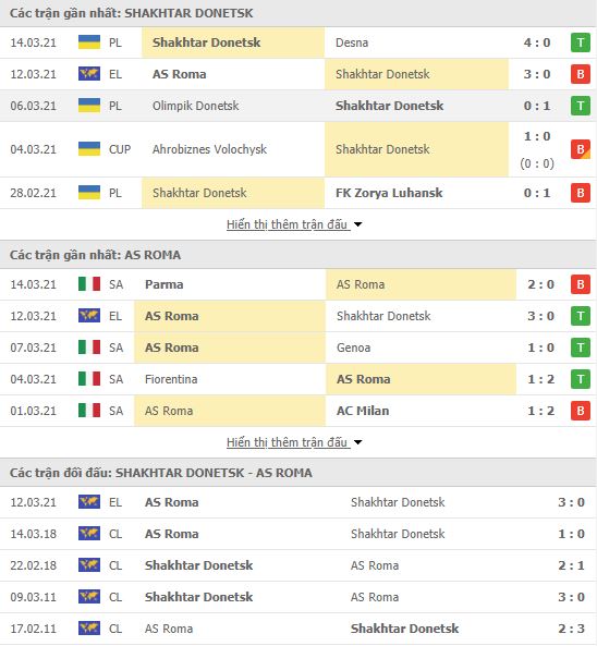 Nhận định, soi kèo Shakhtar Donetsk vs Roma, 00h55 ngày 19/3, Cúp C2 châu Âu 3