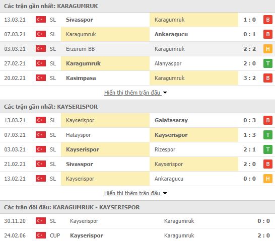 Nhận định, Soi kèo Karagumruk vs Kayserispor, 20h00 ngày 19/3, VĐQG Thổ Nhĩ Kỳ 2