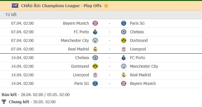 Tứ kết Cúp C1 châu Âu: Bayern đối đầu PSG, Real Madrid tái ngộ Liverpool 2