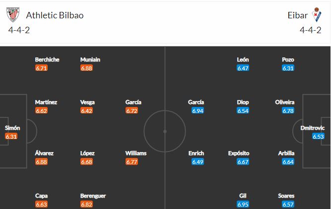 Nhận định, Soi kèo Bilbao vs Eibar, 20h00 ngày 20/3, La Liga 2