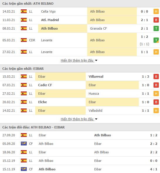 Nhận định, Soi kèo Bilbao vs Eibar, 20h00 ngày 20/3, La Liga 3