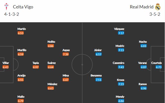 Nhận định, Soi kèo Celta Vigo vs Real Madrid, 22h15 ngày 20/3, La Liga 2
