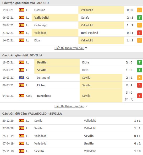 Nhận định, Soi kèo Valladolid vs Sevilla, 03h00 ngày 21/3, La Liga 3