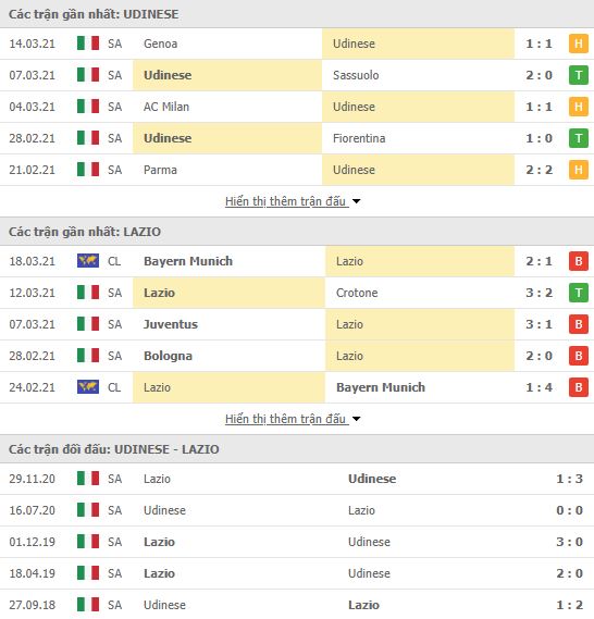 Nhận định, Soi kèo Udinese vs Lazio, 21h00 ngày 21/3, Serie A 3