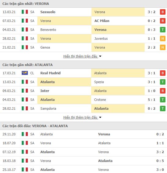 Nhận định, Soi kèo Verona vs Atalanta, 18h30 ngày 21/3, Serie A 3