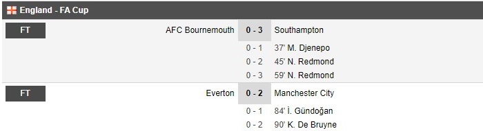 FA Cup: Man City và Southampton thẳng tiến vào bán kết 2